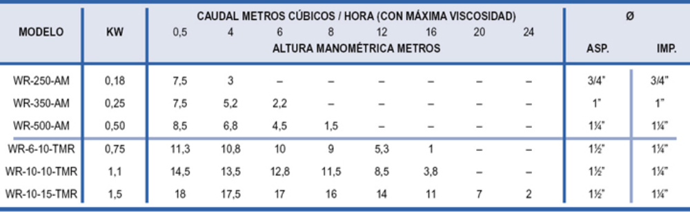mantenimiento de bombas navarra